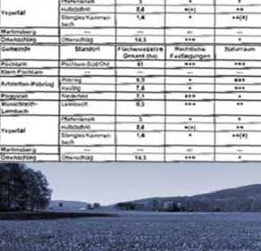 Parameter der Standortgunst